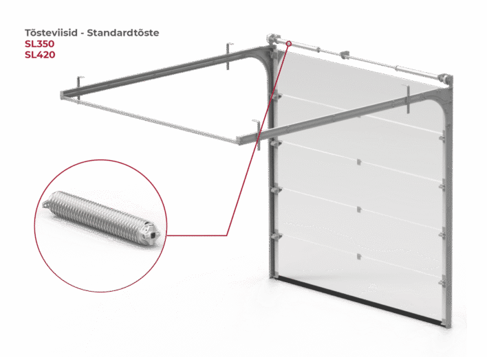 Tõsteviisid_Standardtõste